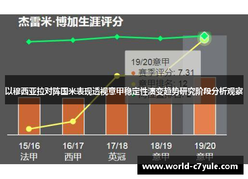 以穆西亚拉对阵国米表现透视意甲稳定性演变趋势研究阶段分析观察