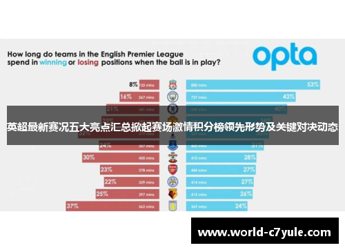 英超最新赛况五大亮点汇总掀起赛场激情积分榜领先形势及关键对决动态 英超最新赛况五大亮点汇总掀起赛场激情积分榜领先形势及关键对决动态