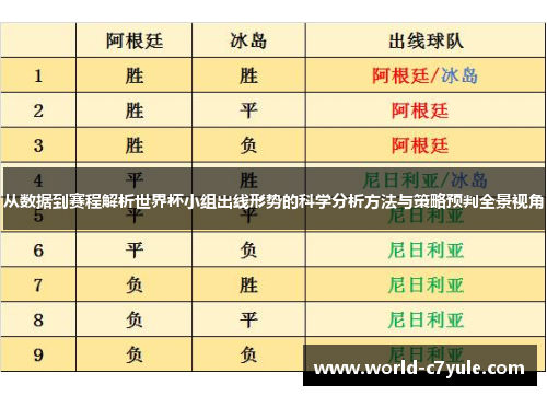 从数据到赛程解析世界杯小组出线形势的科学分析方法与策略预判全景视角