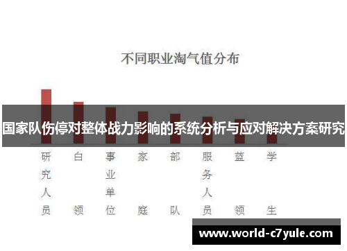国家队伤停对整体战力影响的系统分析与应对解决方案研究 国家队伤停对整体战力影响的系统分析与应对解决方案研究