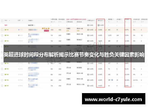 英超进球时间段分布解析揭示比赛节奏变化与胜负关键因素影响